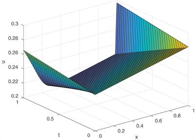 A NSFD method for the singularly perturbed Burgers-Huxley equation